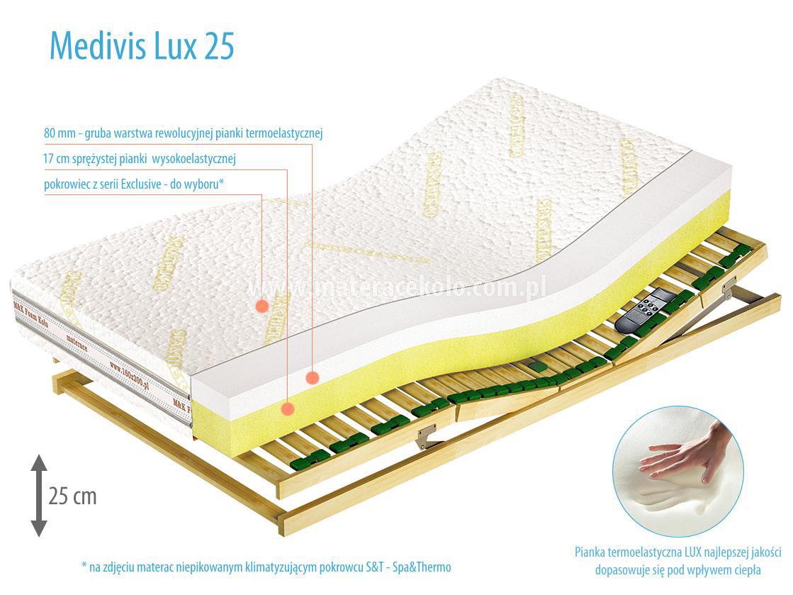 Medivis Lux 25 - materace koło