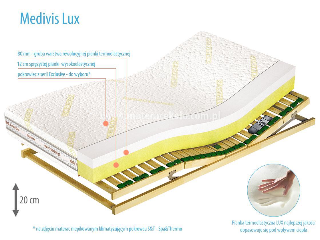 Medivis Lux w pokroscu Spa&Thermo - materace koło