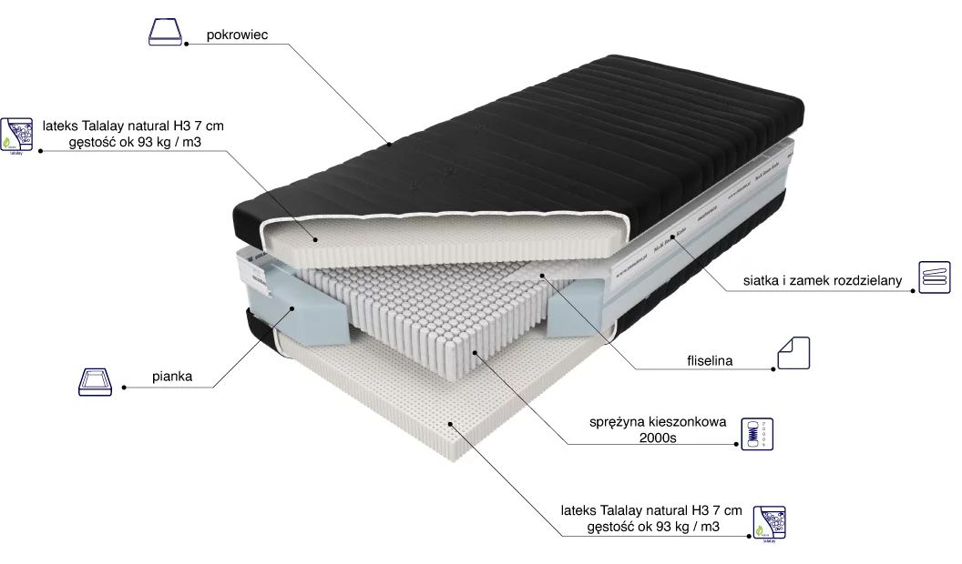 Czar Nocy X7 talalay H3 - materace koło