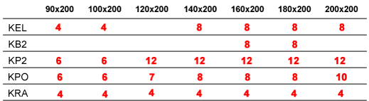 ilosc nog 03